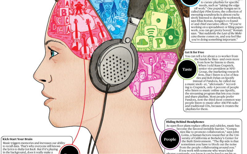 HOW MUSIC AT THE OFFICE AFFECTS YOUR WORK LIFE