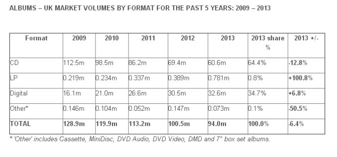 CHART BRYTYJSKI