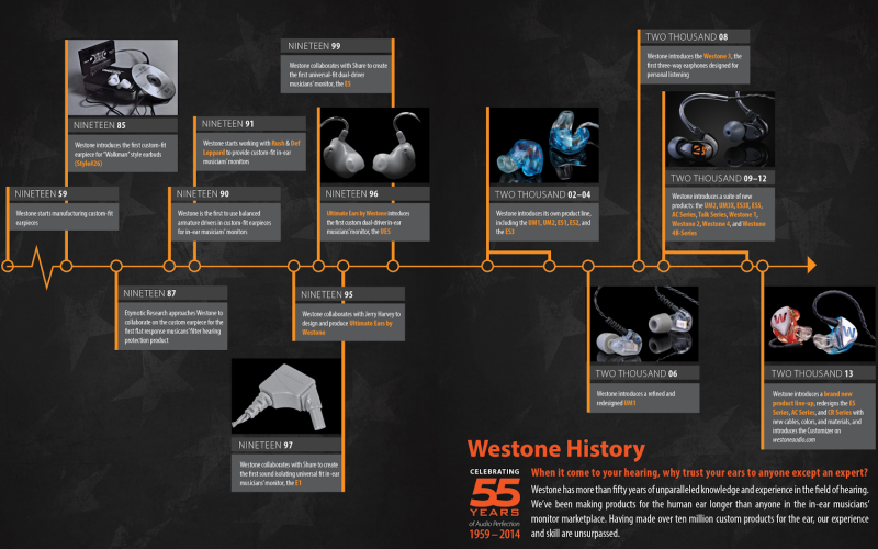 WESTONE 55