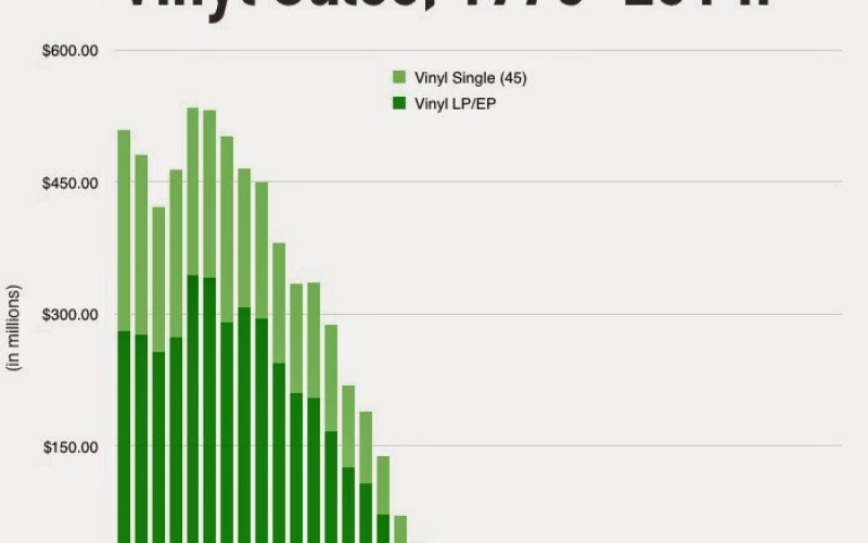 CHART ILUZORYCZNY