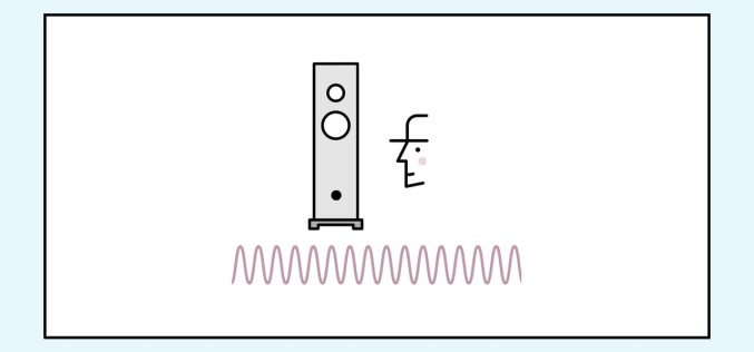 LINN SPACE OPTIMISATION