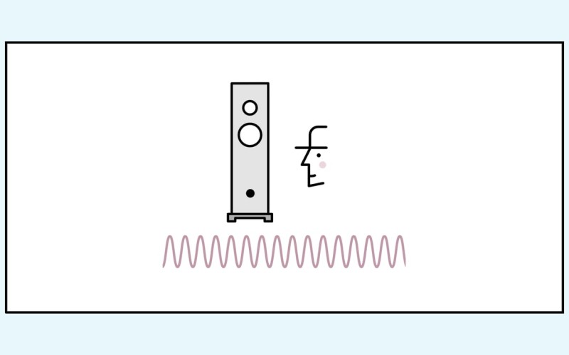 LINN SPACE OPTIMISATION