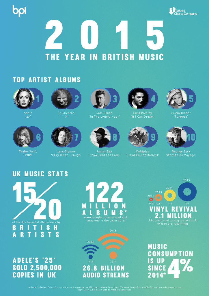 2015-End-of-Year-Infographic