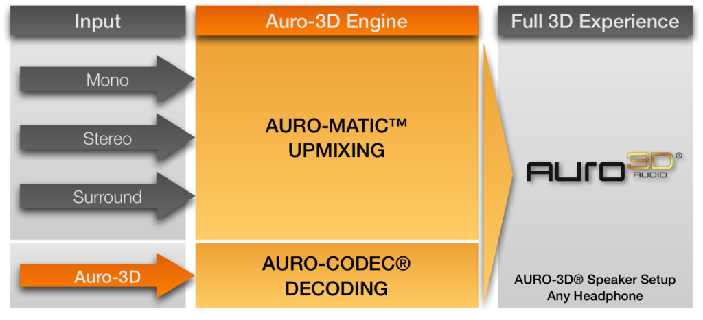 Auro-3D_Engine