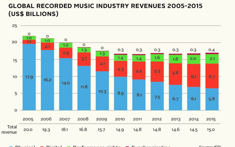 IFPI GLOBAL MUSIC REPORT 2016